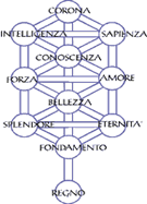 albero