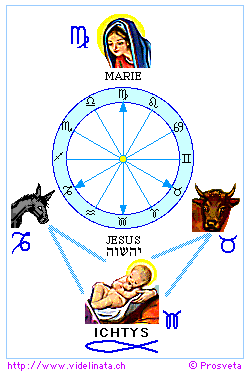 zodiaco